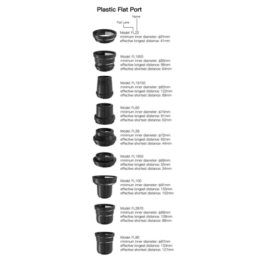 Flat Port