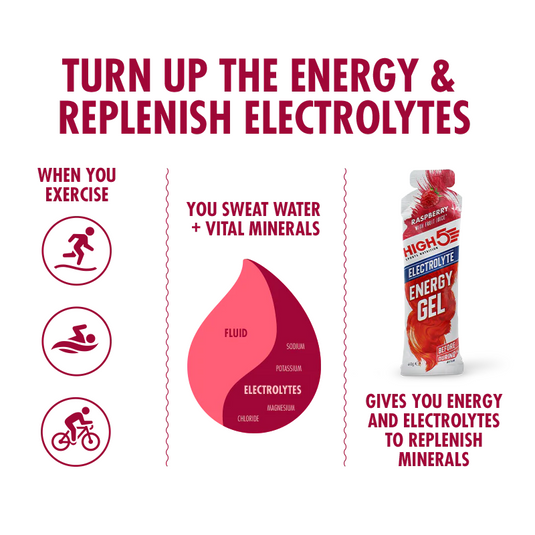 HIGH5 Energy Multicarbohydrate Gel Electrolyte