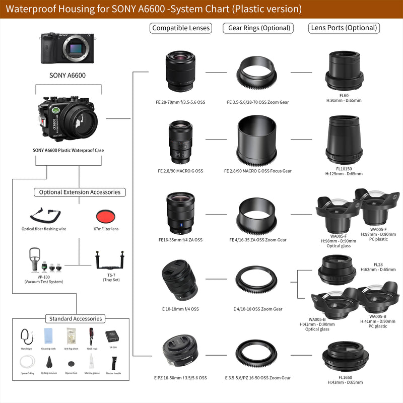 Load image into Gallery viewer, Underwater Housing for Sony A6600
