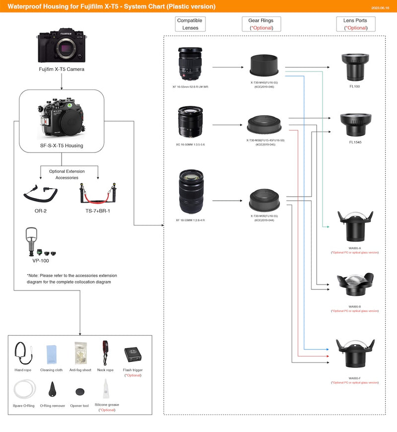 Load image into Gallery viewer, Underwater Housing for Fujifilm X-T5
