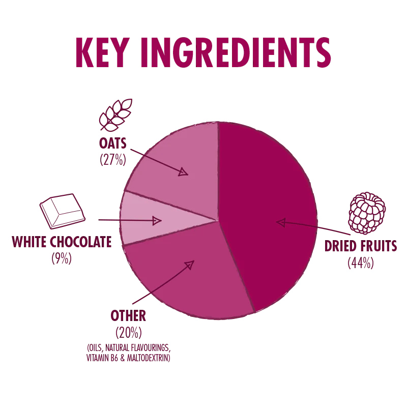 Load image into Gallery viewer, HIGH5 Energy Protein Bar 55g
