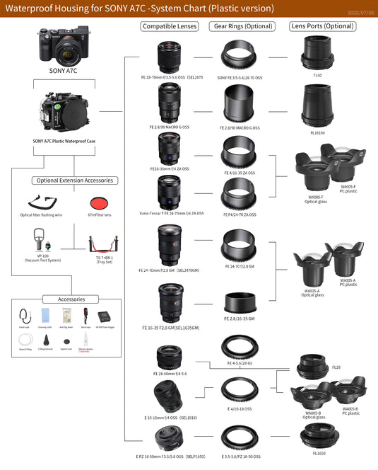 Underwater Housing for Sony A7C