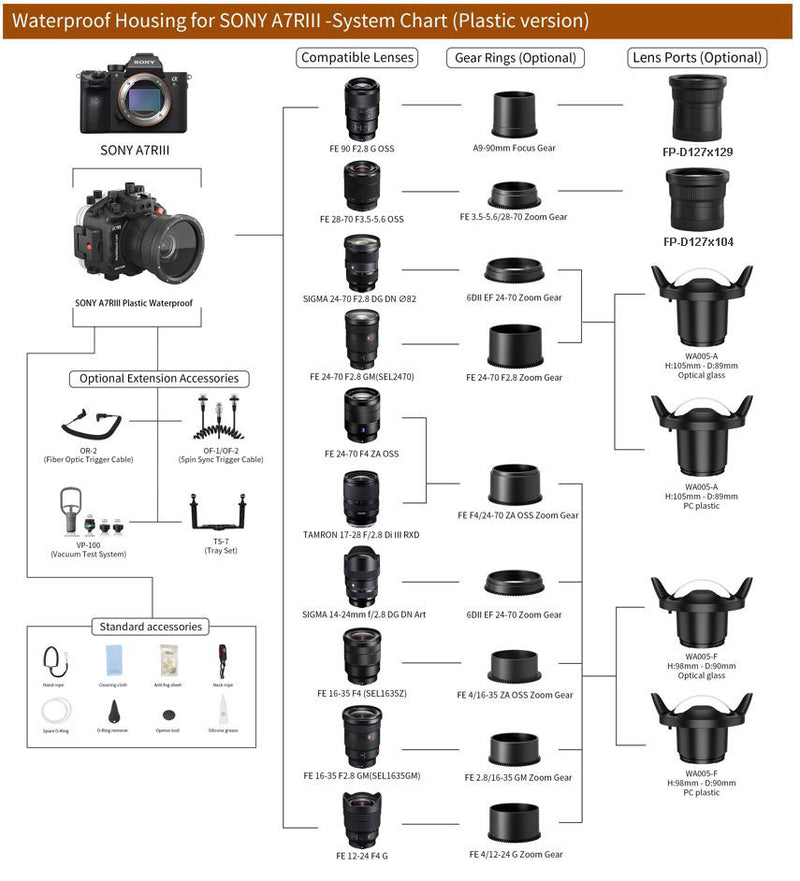 Load image into Gallery viewer, Underwater Housing for Sony A7R III, A7 III
